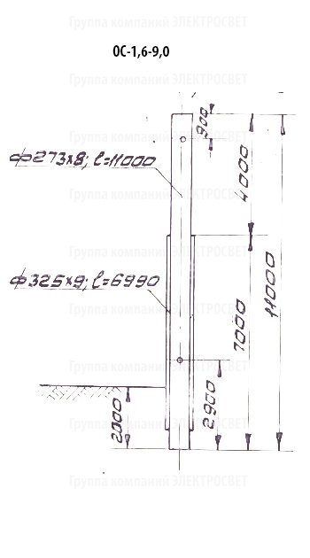 ОС-1,6-9,0